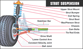 strutcallout